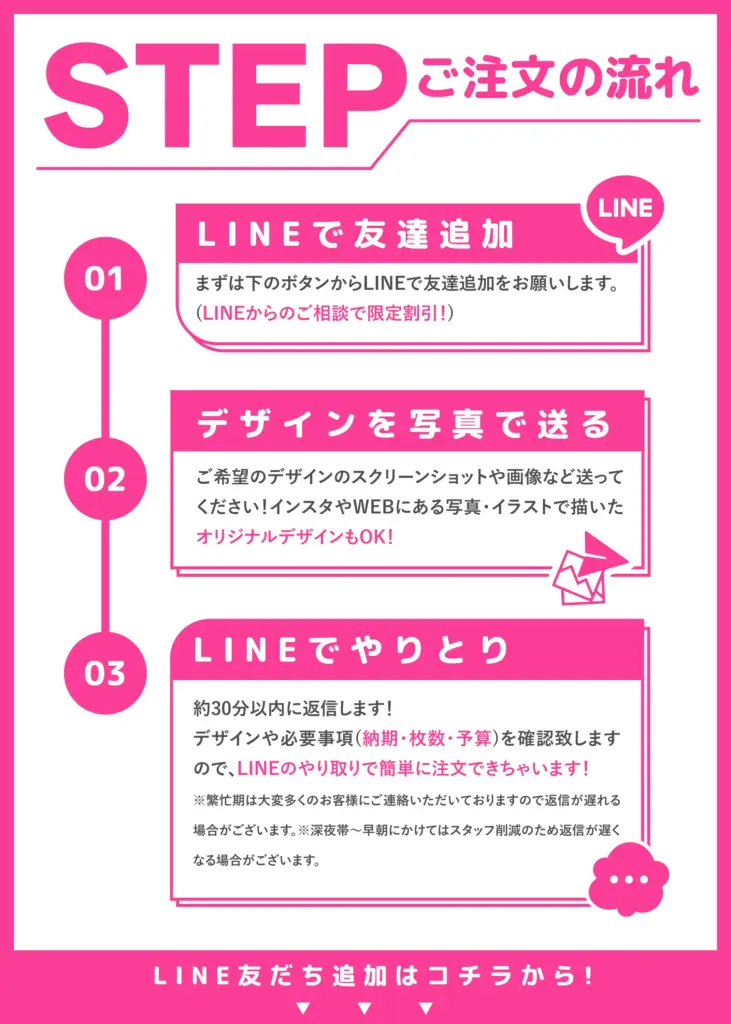 画像 ご注文の流れ